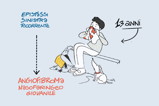 Epistassi monolaterale e ostruzione nasale in un adolescente